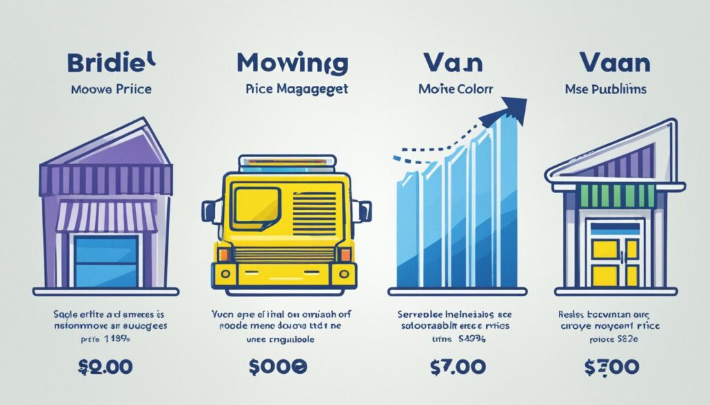 Final Moving Price Breakdown