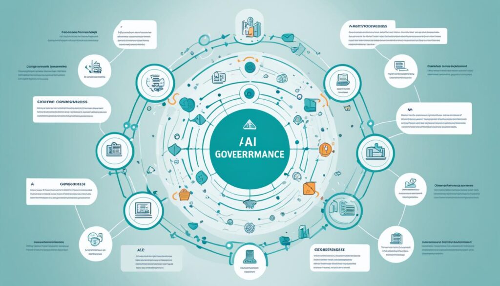 ai governance framework